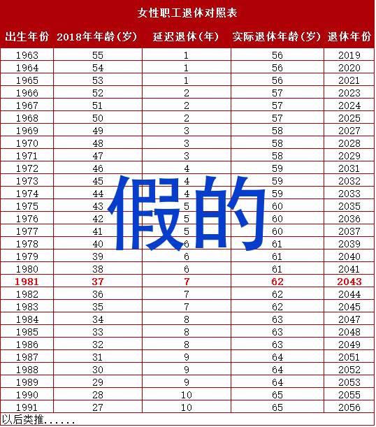 所以，