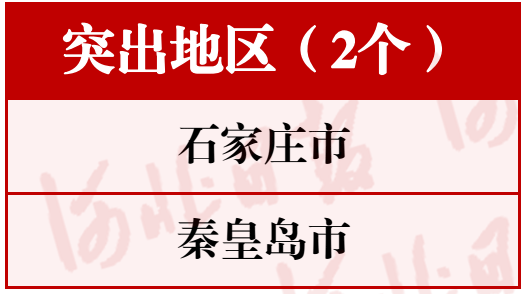 厲害了！河北這30個單位和個人要全國通報表揚